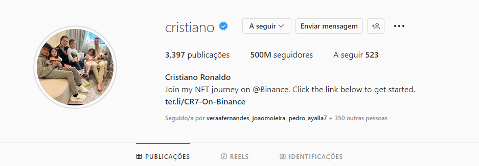 Cristiano é a primeira personalidade do mundo a somar 500 milhões de seguidores. 