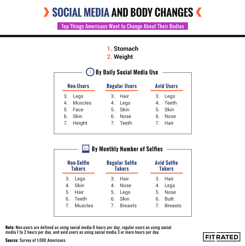 social-media-body-change.png