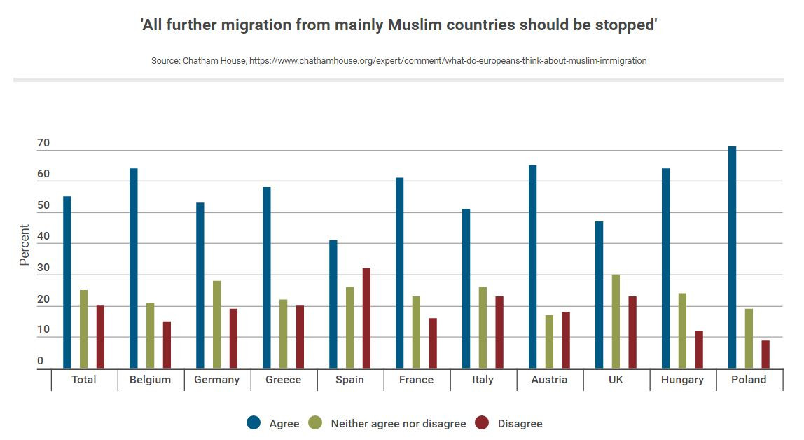 Grafico Sondagens Muslim Ban