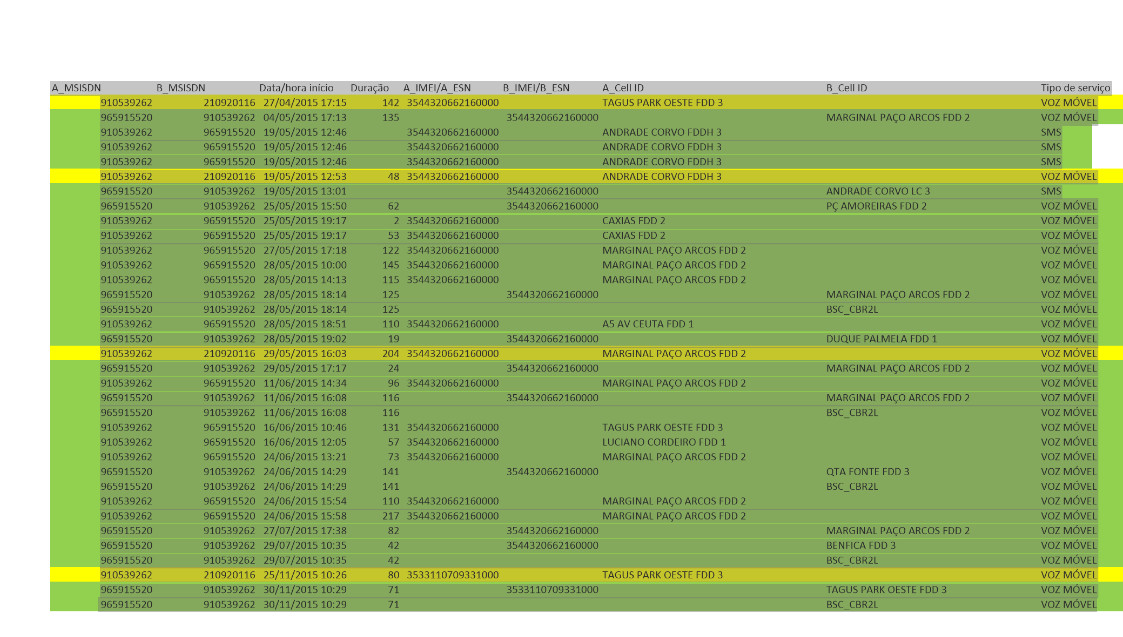 A lista de chamadas entre Orlando Figueira e Proença de Carvalho.PNG