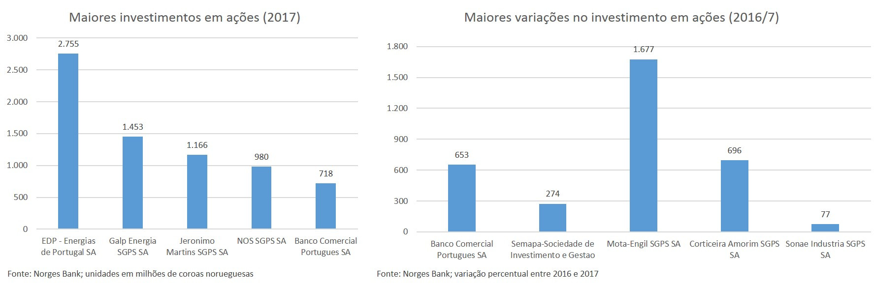 gráfico fundo soberano portugal.jpg