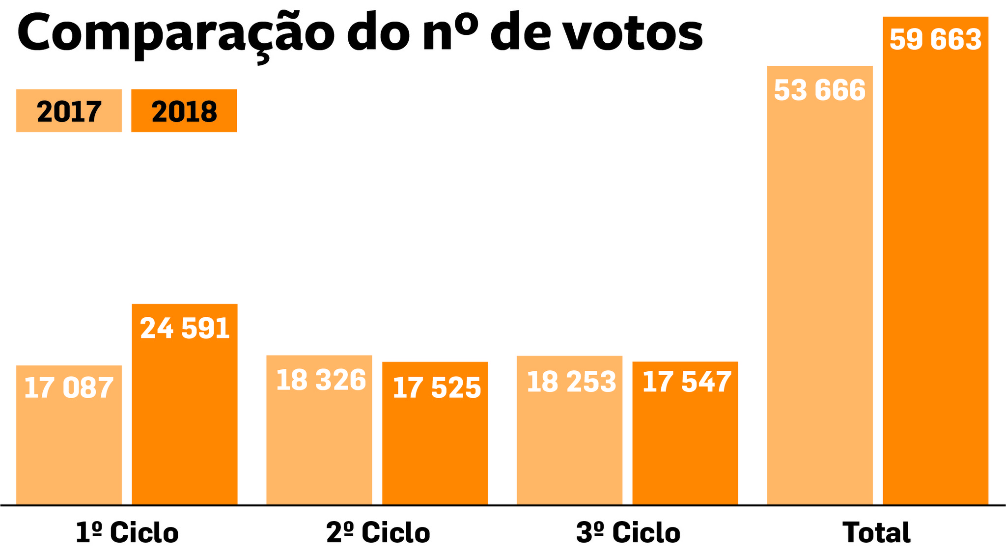 De Quantos Votos Marcos Precisaria Para Vencer As Eleições