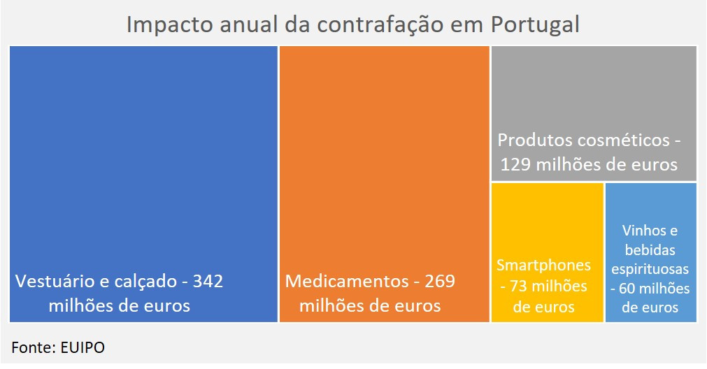 impacto contrafação Portugal.jpg