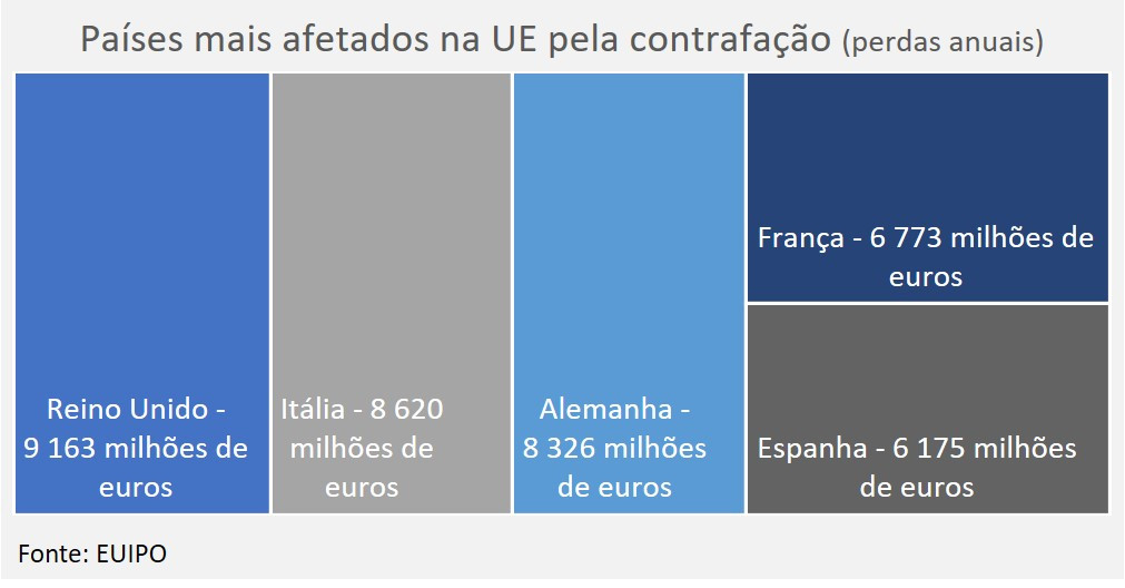 paises mais afetados pela contrafação.jpg