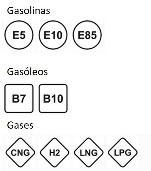 simbolos gasolinas.jpg