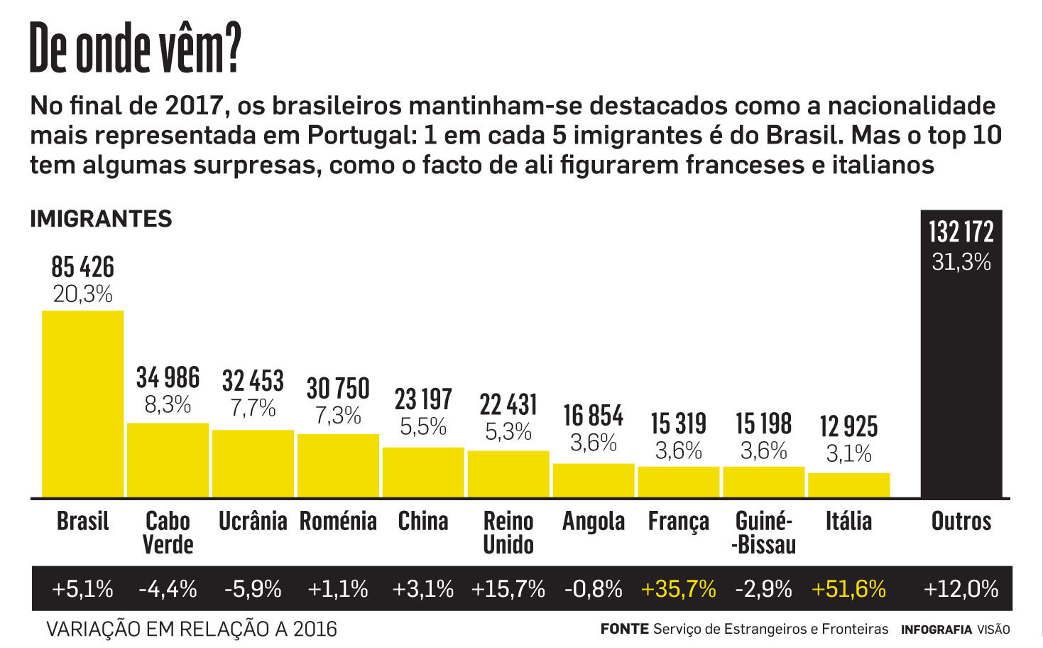 ESTRANGEIROS NA TOPONÍMIA PORTUGUESA”