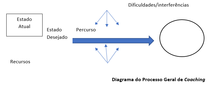 diagrama coaching.png