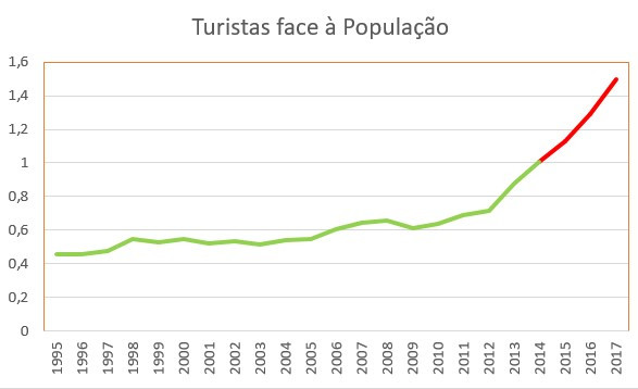 TURISMO MOÇAMBICANO EM PORTUGAL, 2012