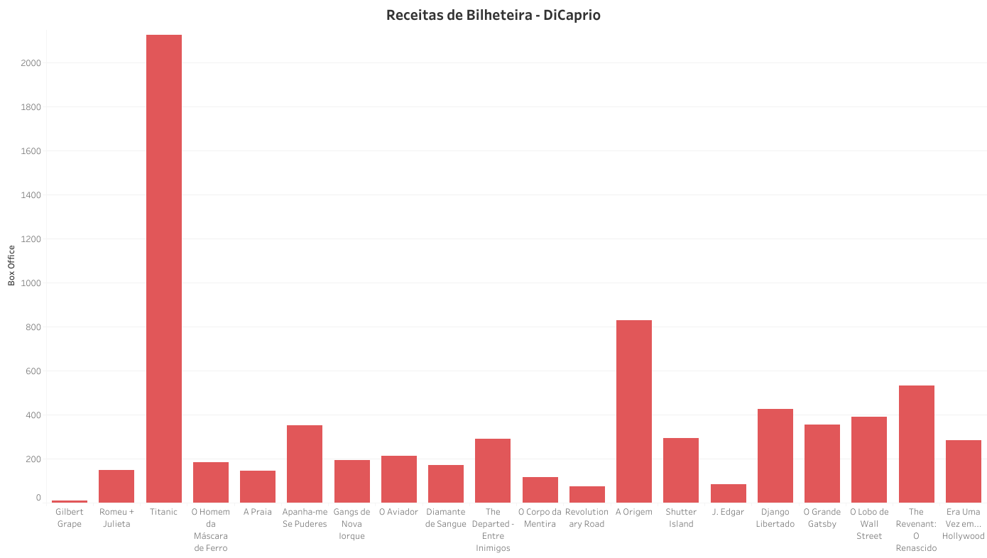 Vingadores: Endgame é o filme nº1 das bilheteiras mundiais