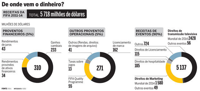 FIFA, histórias de crime e poder