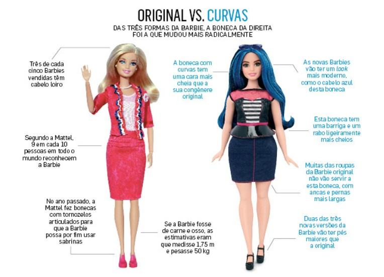 Barbie Info