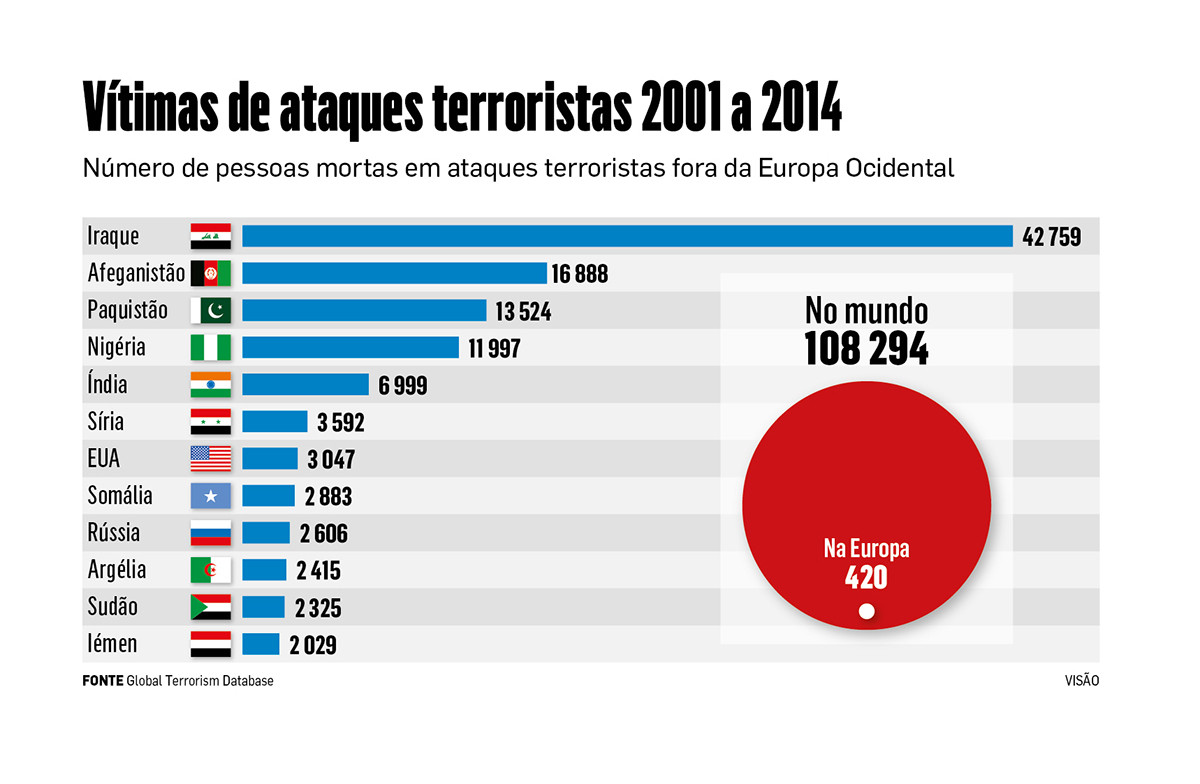 1204onL terrorismo vitimas aa.jpg