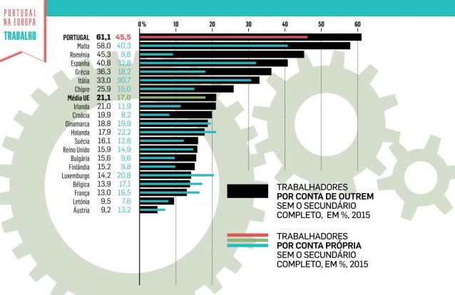 Campeões no melhor e no pior do mercado de trabalho