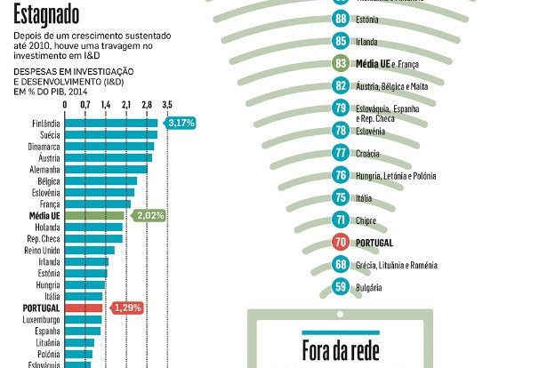 Muito por andar na ciência
