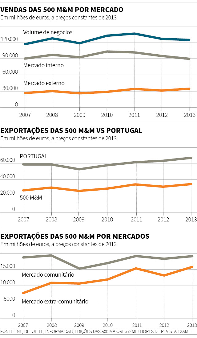 640px_Vendas das 500 m&M por mercado.png