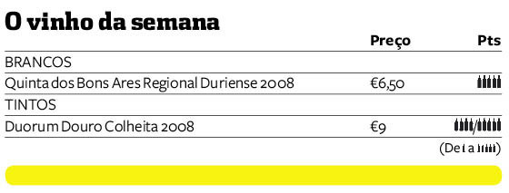 Crítica semanal Vinhos