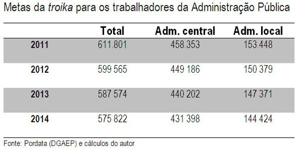 O ajustamento está feito