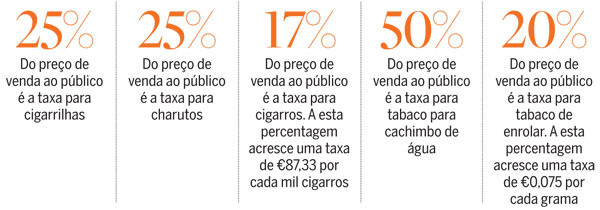 IT - Imposto sobre o Tabaco