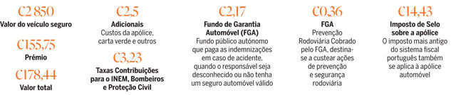 Seguro automóvel (contra terceiros)