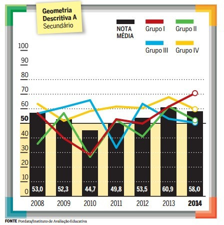 Geometria Descritiva: Longe do desejável