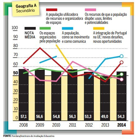 Geografia: Boas notas