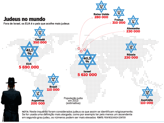 Judeus deixam a Europa