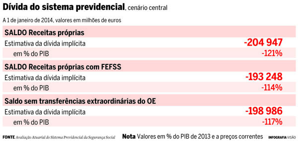 Tema central da campanha: Serão as pensões uma miragem?