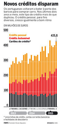 Voltou o dinheiro fácil