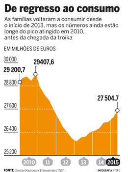 Voltou o dinheiro fácil