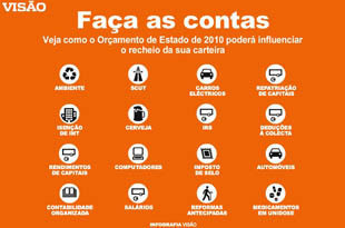 Como o Orçamento de Estado mexe no seu bolso