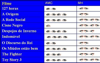 De olhos bem abertos especial oscars