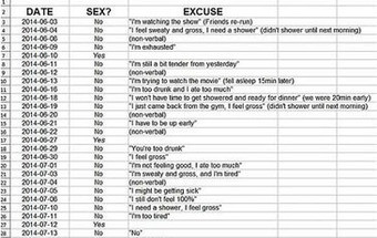 Excel com desculpas para não ter relações sexuais torna-se viral