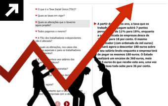 Perguntas e Respostas: Tudo o que precisa de saber sobre a TSU