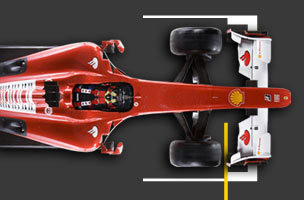 Revolução na Fórmula 1