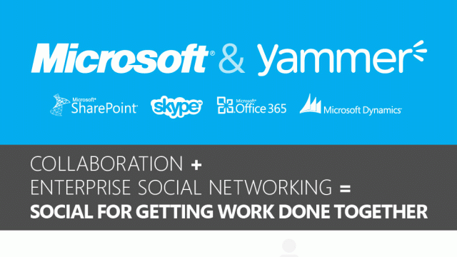 microsoft-yammer.gif