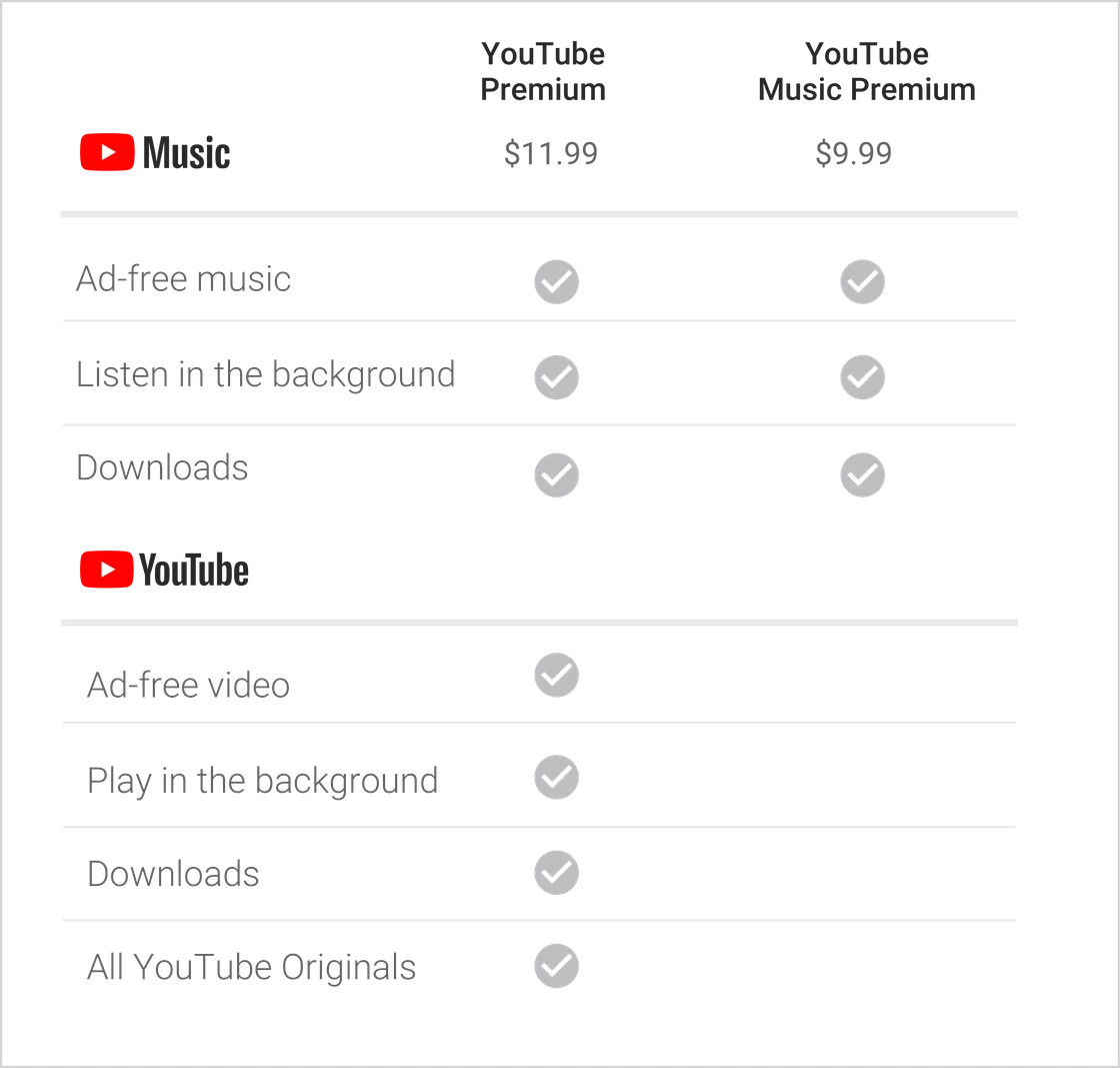 youtube_red_pricing.png