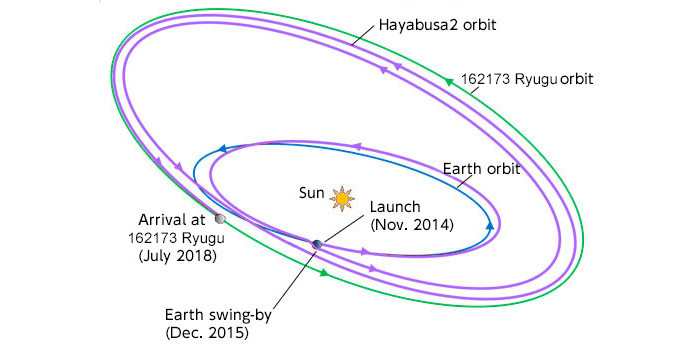 hayabusa-2-orbit-data (1).jpg