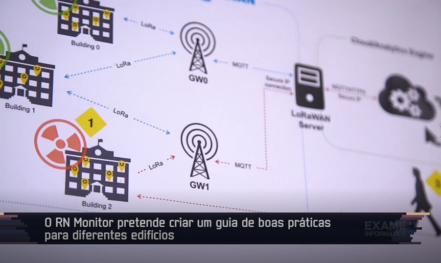 Visão | Monitorização do gás radão em Portugal
