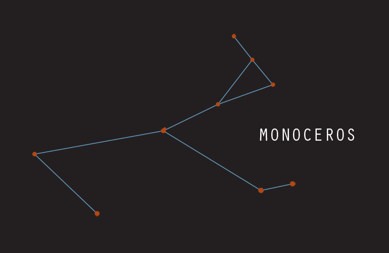 Созвездие отрезок лицо. Monoceros Созвездие. Созвездие единорога. Созвездие Единорог схема. Созвездие единорога на небе.