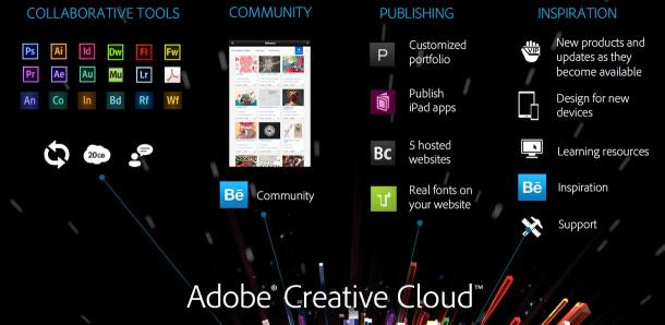 Adobe-CC-diagram_610x298.jpg