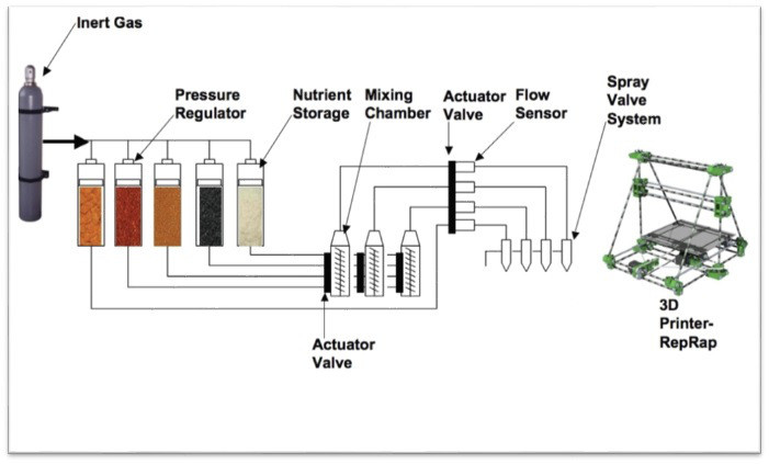 smrc-3d-printer-schematic.jpg