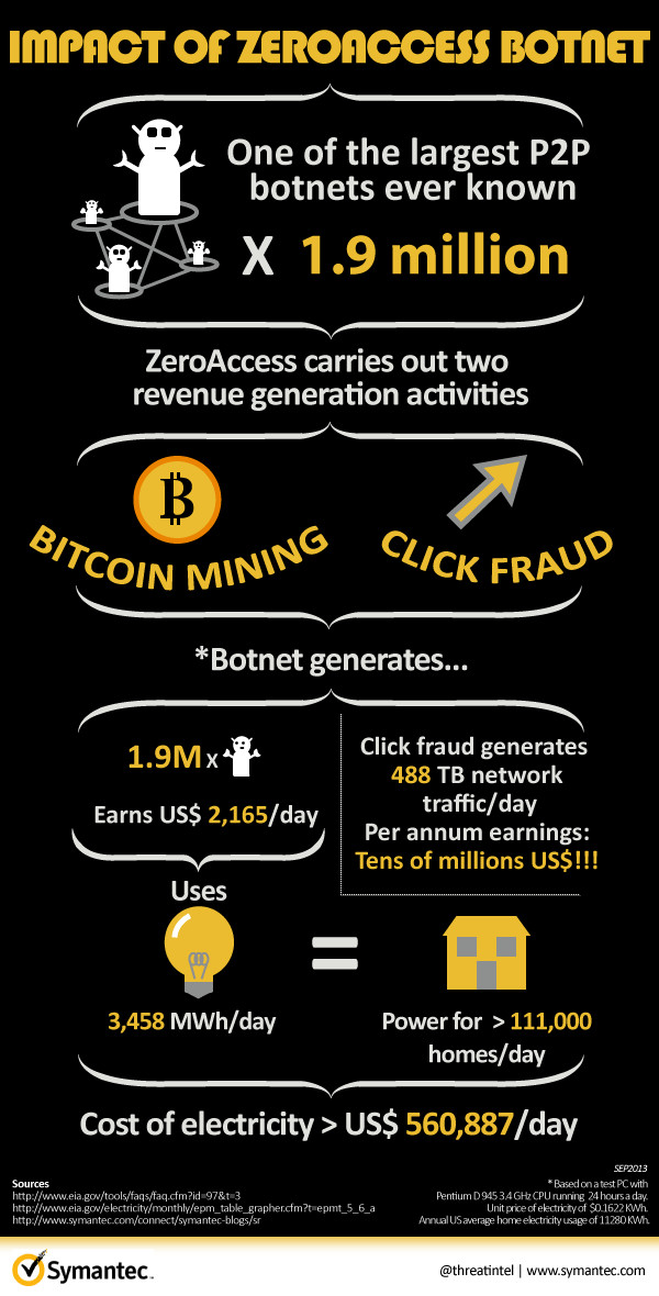zeroaccess_blog_infographic.png