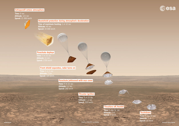 ExoMars2016_DescentInfographic_20160223_625.jpg