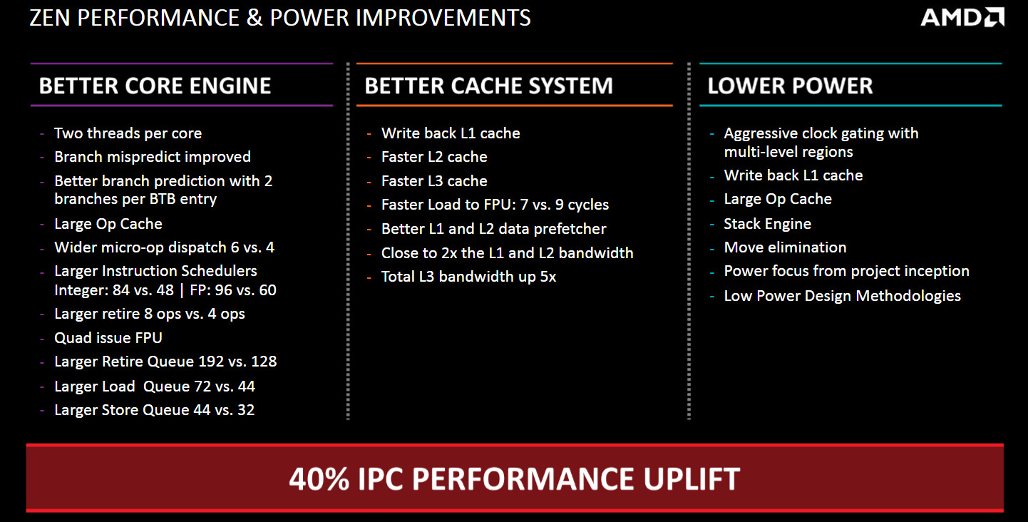 AMD Zen 2.png
