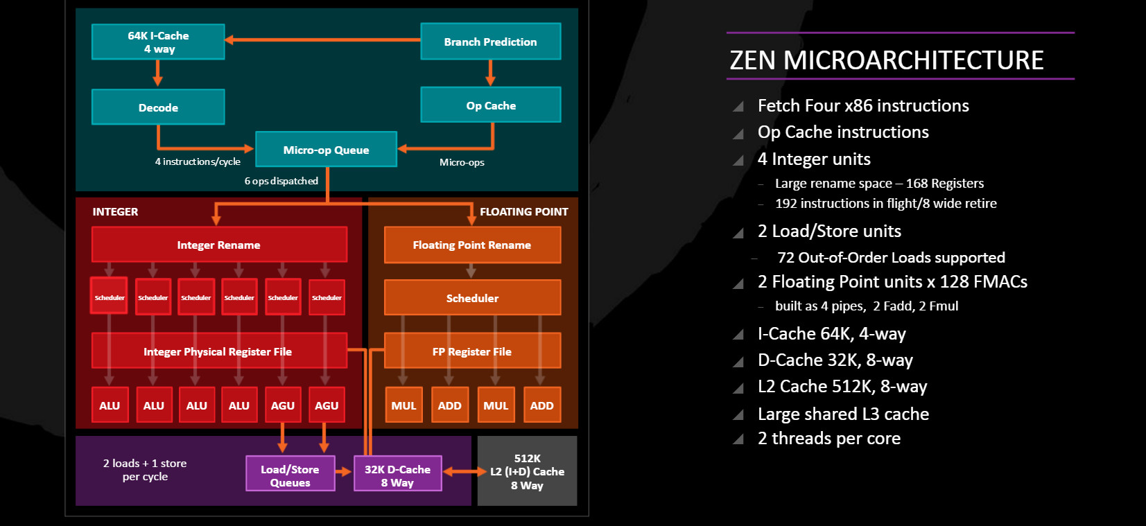AMD Zen Microarquitetura.png