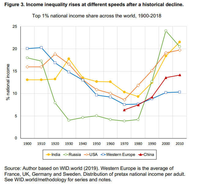 Escandinavos sugerem que é possível uma sociedade menos desigual