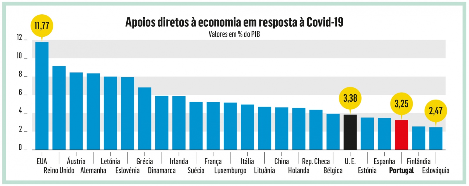 Visao A Europa Tem Uma Bazuca Mas Portugal Tem Uma Bisnaga