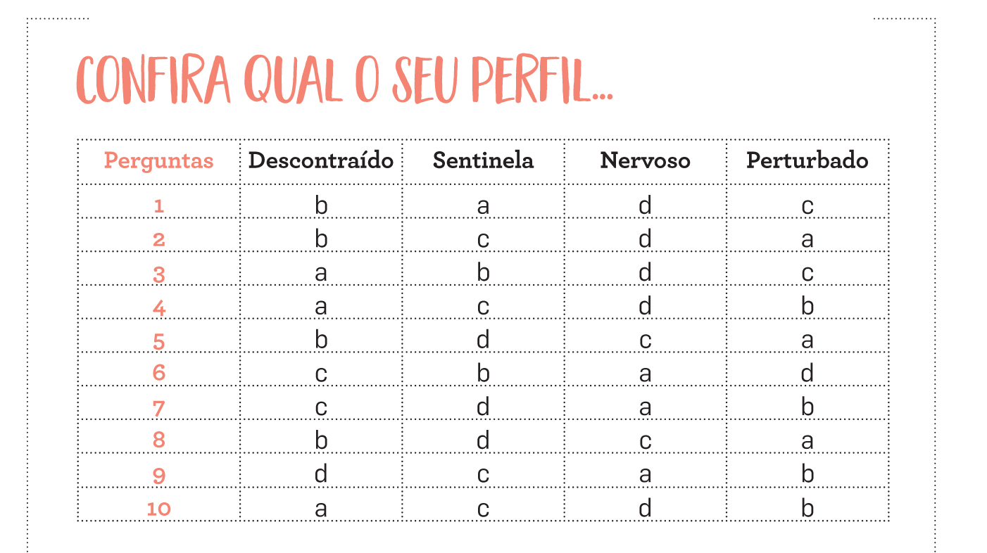 Teste de ansiedade feito por psicólogos: descubra se você é