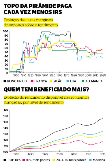 As informações do gráfico abaixo se referem ao PIB dos Estados Unidos entre  os anos de 1910 e 1960. 