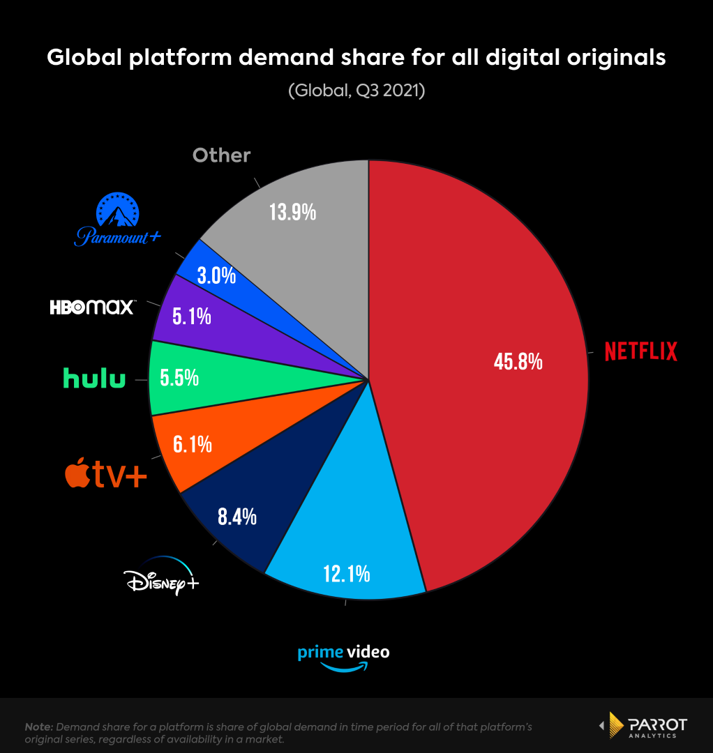 Diferentes estratégias? Netflix baixa preços em dezenas de países - SIC  Notícias